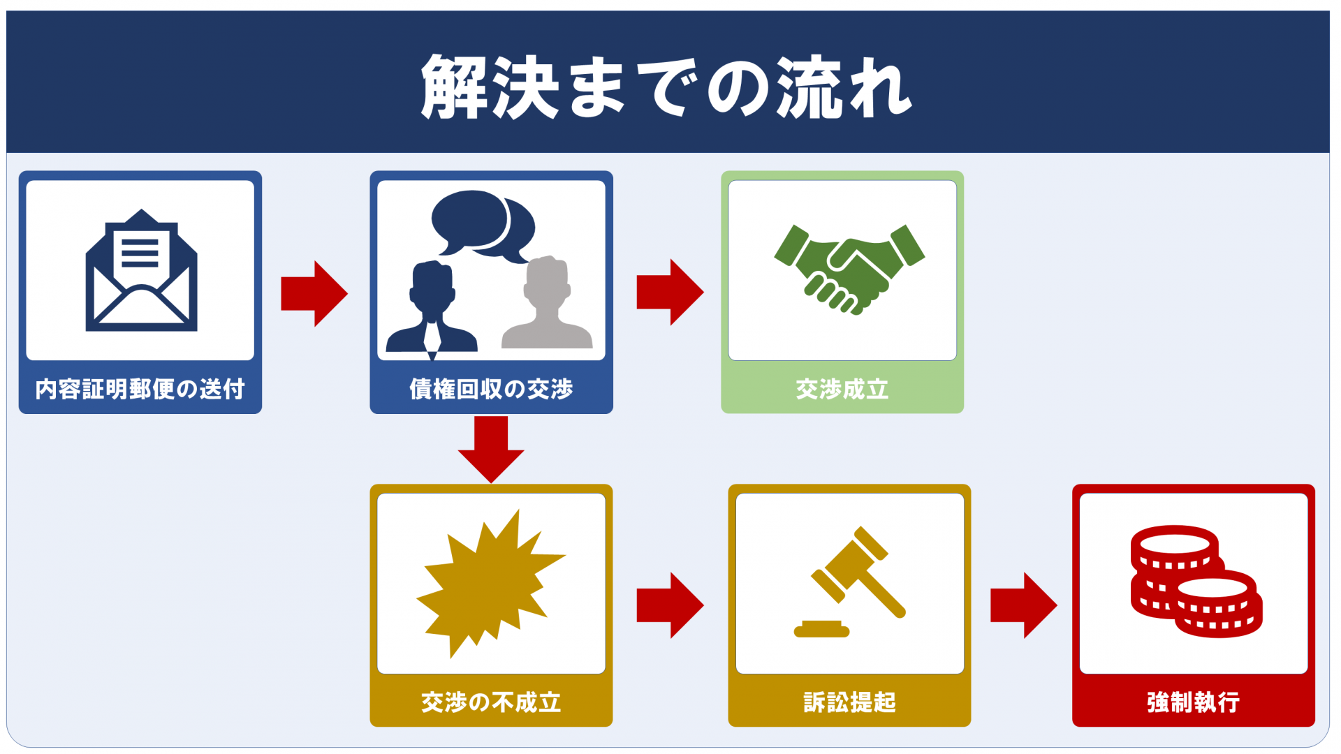 債権回収の無料相談なら | 債権回収弁護士の無料法律相談サイト|債権回収弁護士の選び方 全知識34項目