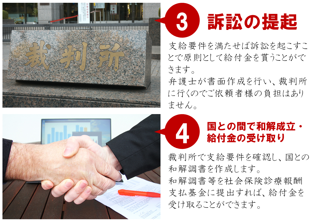 B型肝炎相談の流れ2